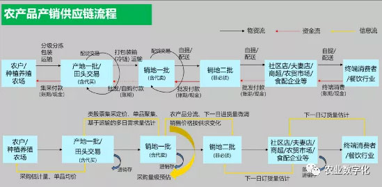 華為不止有豬聯(lián)網(wǎng)，還有華為莫塞爾高端農(nóng)產(chǎn)品商城
