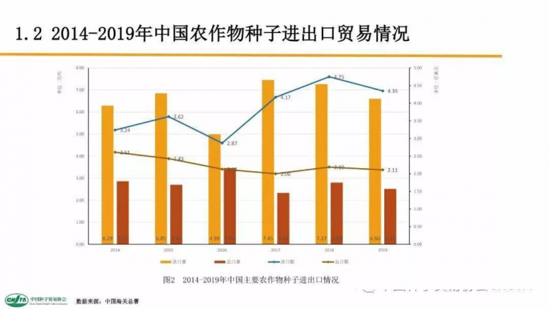 中國每年進(jìn)口7萬噸“洋種子”:14億人的飯碗,能端穩(wěn)嗎?