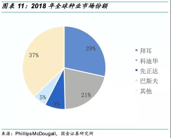 中國每年進(jìn)口7萬噸“洋種子”:14億人的飯碗,能端穩(wěn)嗎?