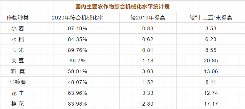 2022年農(nóng)機(jī)市場，不止六大關(guān)注點(diǎn)
