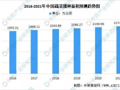 【創(chuàng)業(yè)復(fù)盤】搞農(nóng)業(yè)，多大規(guī)模合適？